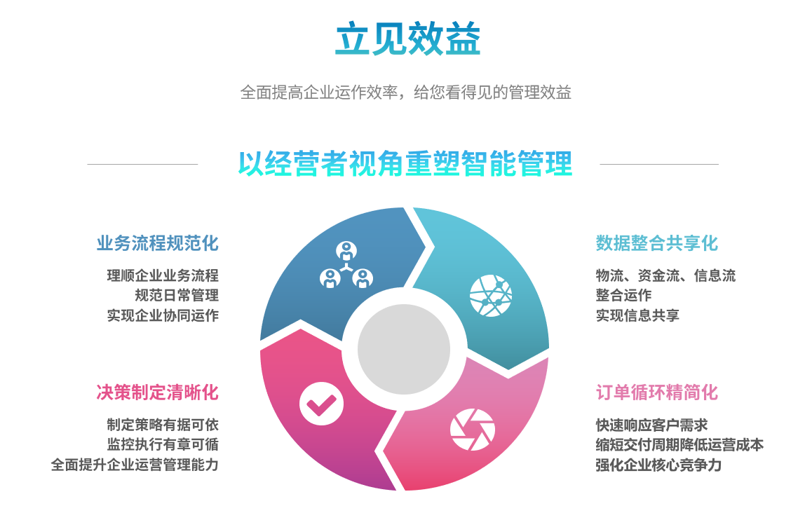 ERP管理系统的操作流程